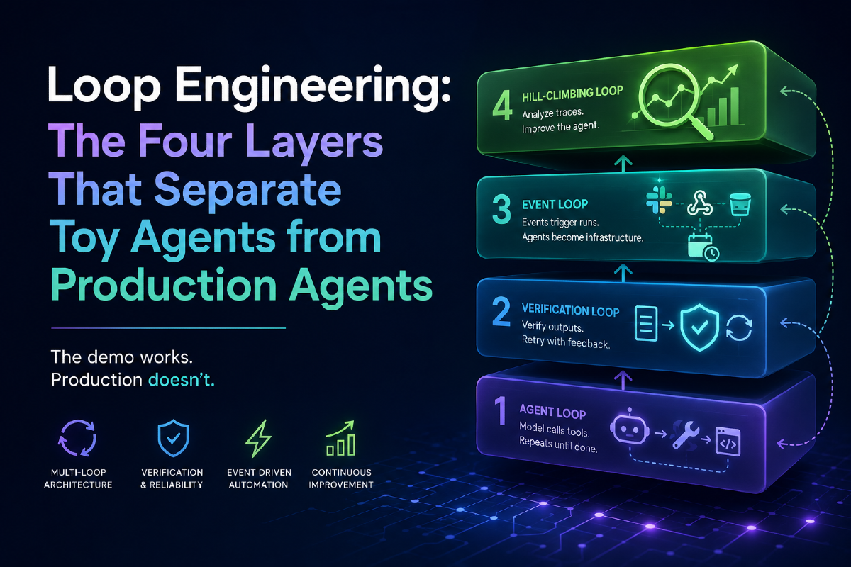 Loop Engineering: The Four Layers That Separate Toy Agents from Production Agents