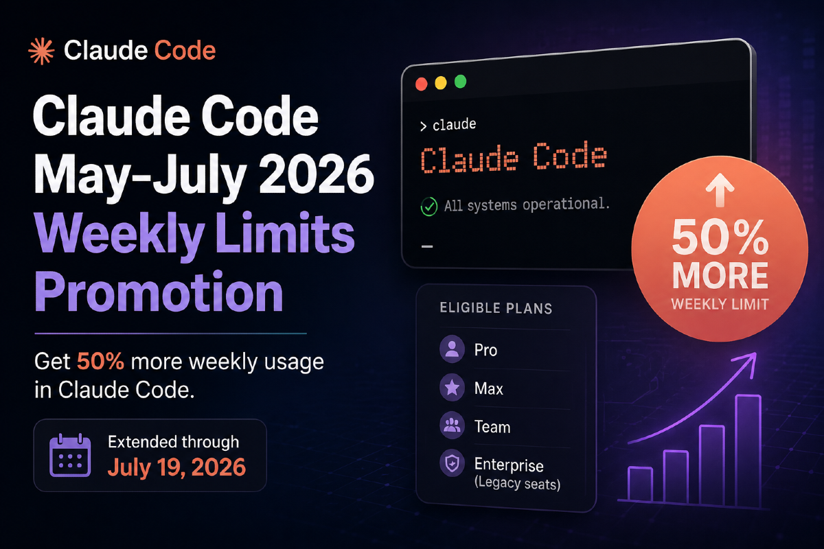 Claude Code Users Get a 50% Weekly Usage Boost Through July 19