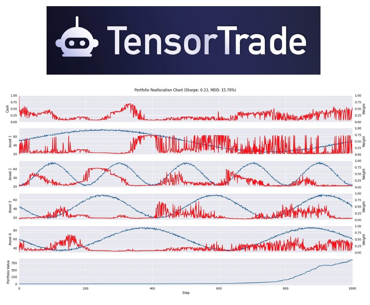 TensorTrade: The Open-Source Python Framework for Building RL-Powered Trading Bots