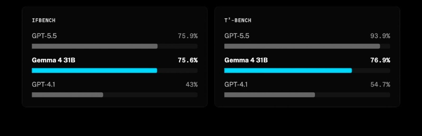 354ms to First Audio: Gemma 4 31B on LiveKit Changes the Math for Voice AI