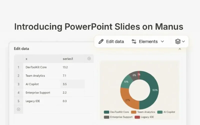 Screenshot of Manus interface showing native PowerPoint files with editable charts and data tables