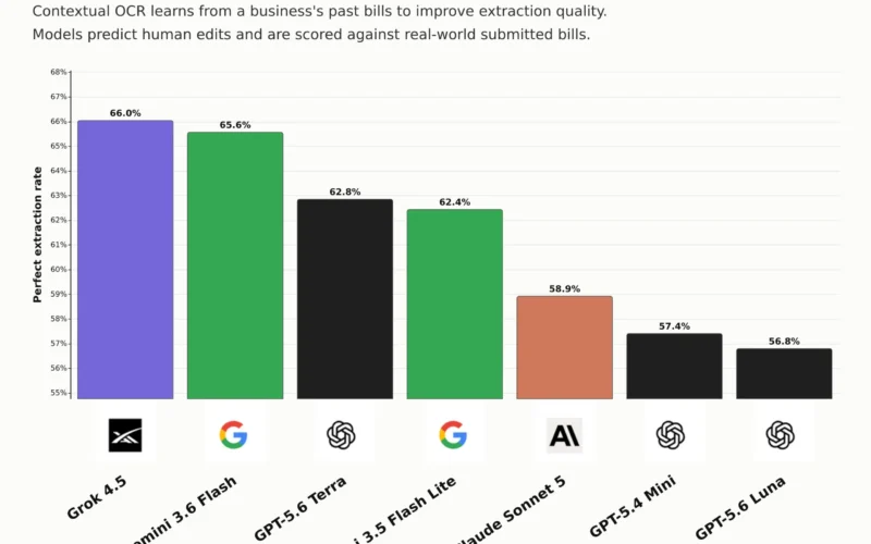 xAI Announces Grok 4.6 and 4.7 Releases Weeks Apart