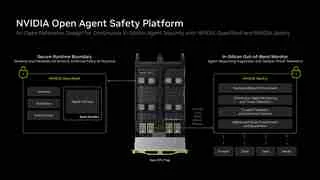 NVIDIA Open Agent Safety Platform title graphic for OpenShell announcement
