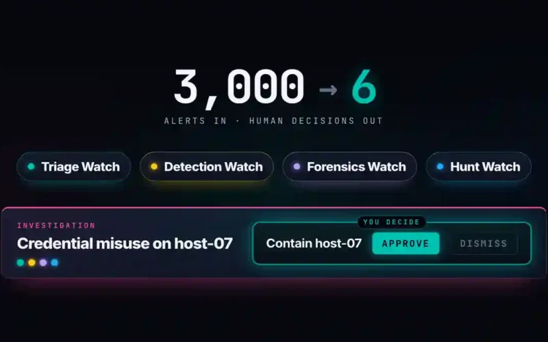 Elastic AlertZero graphic showing 3000 alerts reduced to 6 human decisions across Triage Detection Forensics and Hunt Watches