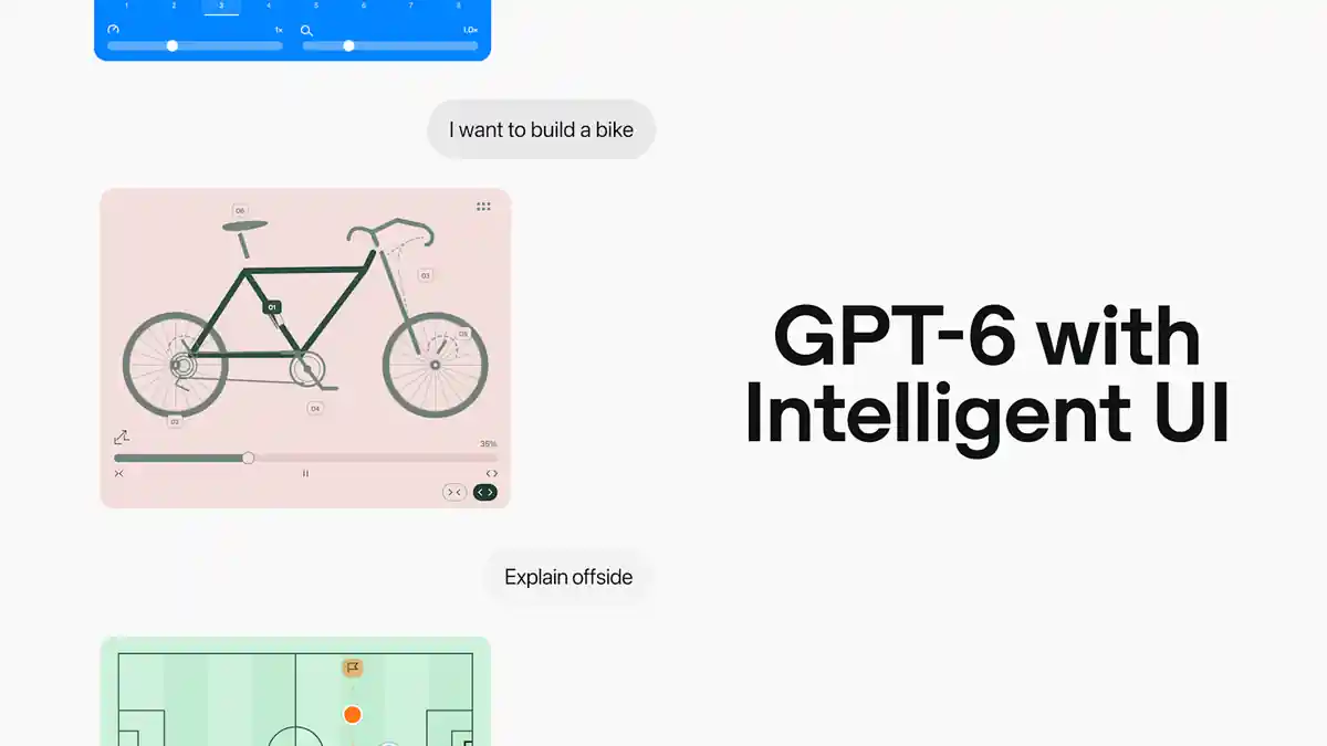 OpenAI announcement graphic reading GPT-6 with Intelligent UI beside interactive ChatGPT cards showing a bike diagram and a football pitch